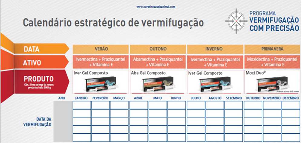 Na foto você vê o calendário estratégico de vermifugação em equinos.